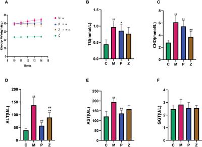 Effects of Zhishi Daozhi Decoction on the intestinal flora of nonalcoholic fatty liver disease mice induced by a high-fat diet